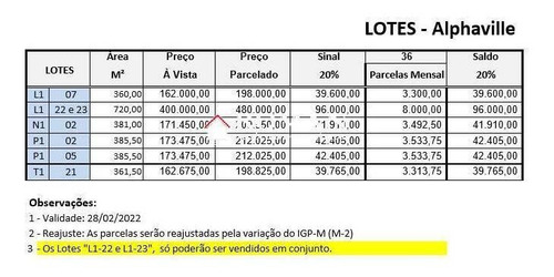 Imagem 15 de 15 de Terreno Em Condomínio Fechado !!! - 4557