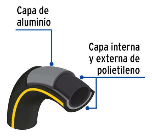 Rollo De 20m De Tuberia Semiflexible Multicapa 3/4 , Foset