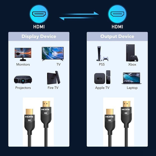 Imagen 3 de 8 de Cable Hdmi 2.1/ 1.5 Metros / Hdr/ 8k 60hz/ 4k 120hz/ Ultrahd