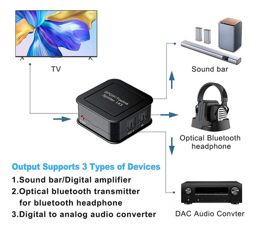 .. Divisor Digital De Audio De Fibra Óptica, 1 Entrada Y 3
