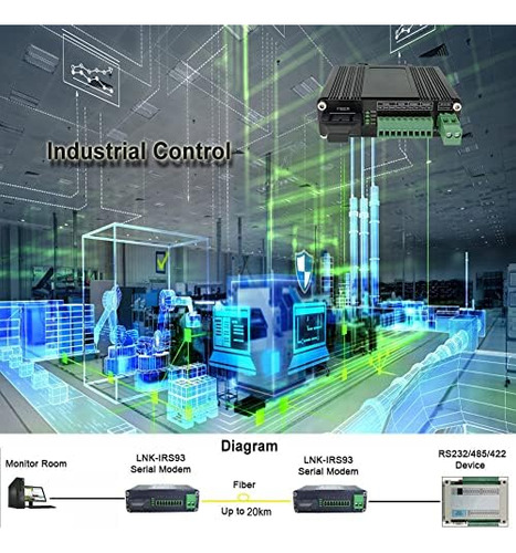 Convertidor Industrial Serie Rs232 Rs485 Rs422 A Fibra Módem