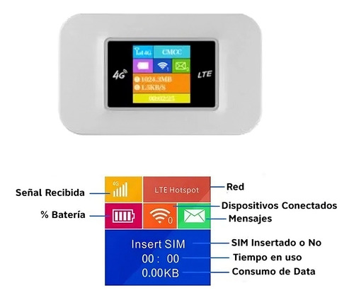 Módem Mifi 4g Lte 5g Altan Redes 7dias Gratis Blanco (Usado)