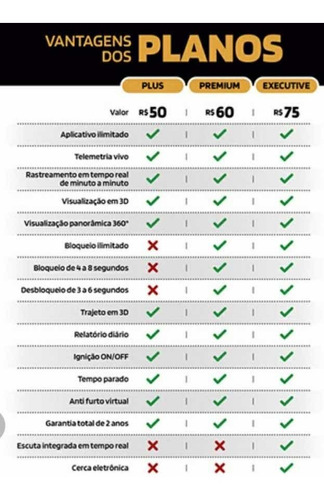 Imagem 5 de 5 de Rastreamento Veicular