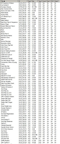 Imagen 3 de 5 de Playstation 2 (128gb Opl)