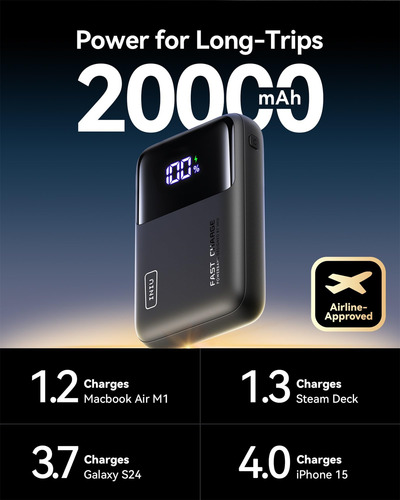 Power Bank Iniu 20000 Mah, 65 W, Usb C, Pd, Qc, Carga Rápida