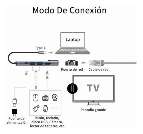 R Adaptador De Hub Tipo C 5 En 1 Hdmi, 2x Usb, Lan