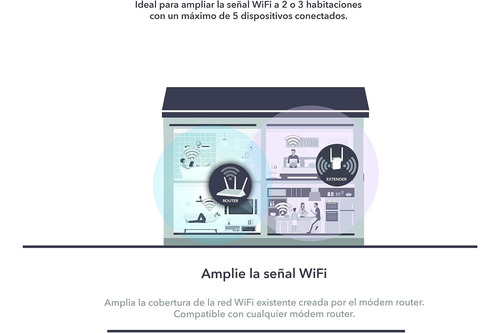 Netgear Ex6130 - Amplificador Señal Wifi Ac1200, Repetidor W
