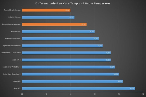 Pasta Térmica Thermal Grizzly Kryonaut 37g Overclock Delid
