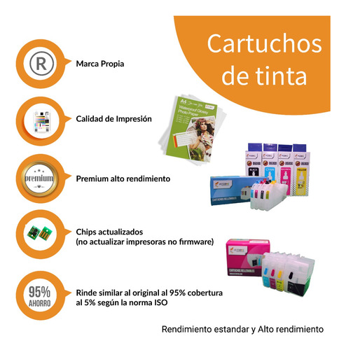 Pack Cartucho Rellenable Ep T1110r 1033 / 115d + 5 Tintas
