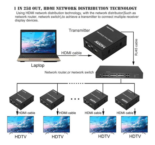 Extensor Hdtv Hasta 120 Metros Por Utp. Cat.5e/cat.6. Activo