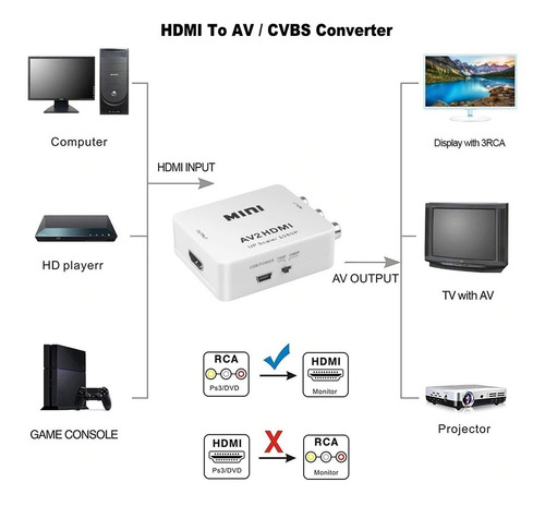 Imagen 5 de 6 de Convertidor Adaptador De Av Rca A Hdmi + Cable De Poder Usb