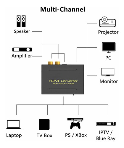 Extractor De Audio Hdmi Digital Óptico Spdif Y Rca, Ima