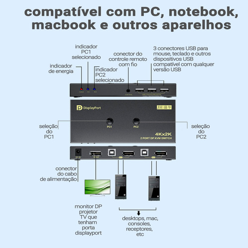 Chaveador Switch Kvm Display Port 2x1 Displayport 4k Usb