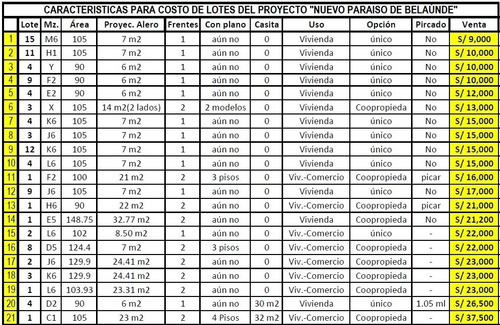 Imagen 11 de 30 de Terrenos Baratos: Más De 200 Lotes: Comas-s.j De Lurigancho (espalda De Cristo Rey) Desde 8 Mil Soles. Compra A Plazo. Por 300 Soles Se Lleva Planos Para Construir. 20 Años En Soluciones Inmobiliarias