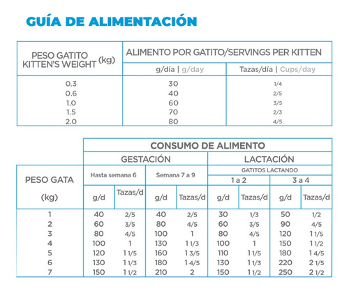 2 Costales Nupec Felino Kitten 3kg Para Gatito + Jabón