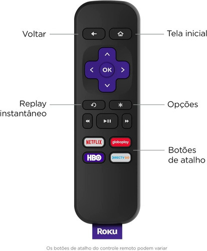 Roku Express de procesador GE8300 con full HD