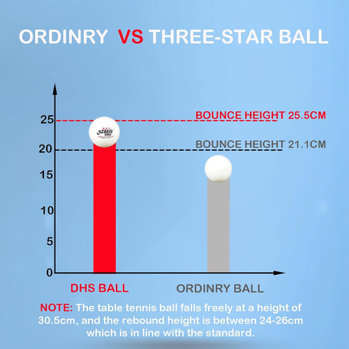 Dhs 3-star Premium 40+ Pelotas De Ping Pong Blancas...