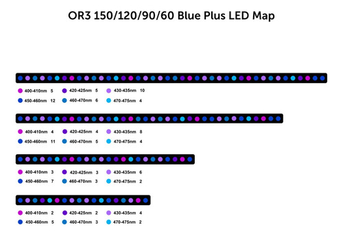 Luminária Orphek Or4 - 150 Sky Blue - Wifi Lançamento