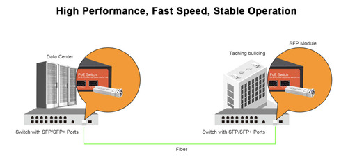 Módulo Sfp Wi-tek 1.25gbps Sm 20km Sfp20-20km