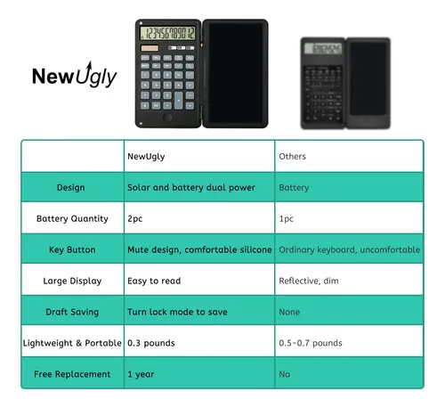 Newugly Calculadora Con Tableta, Calculadoras Bsicas De Ofic