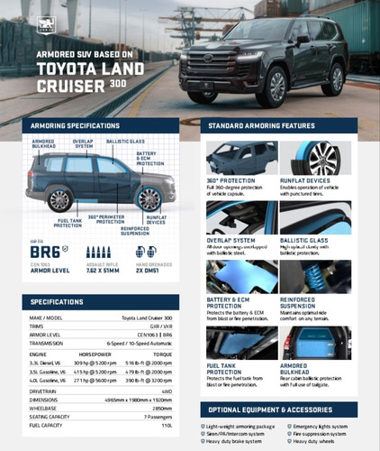 Toyota Land Cruiser 300 Blindado
