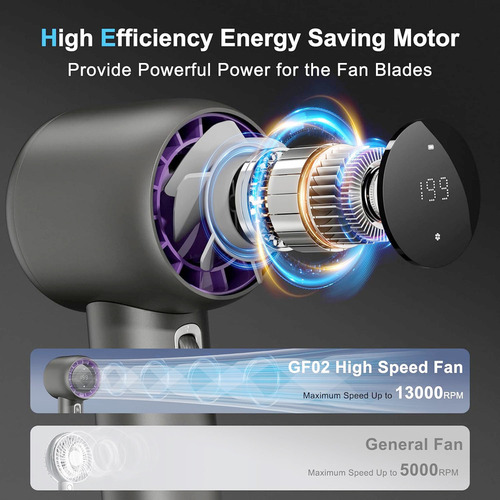 Ventilador De Mano 1-199, Mini Ventilador Portátil Con Capac