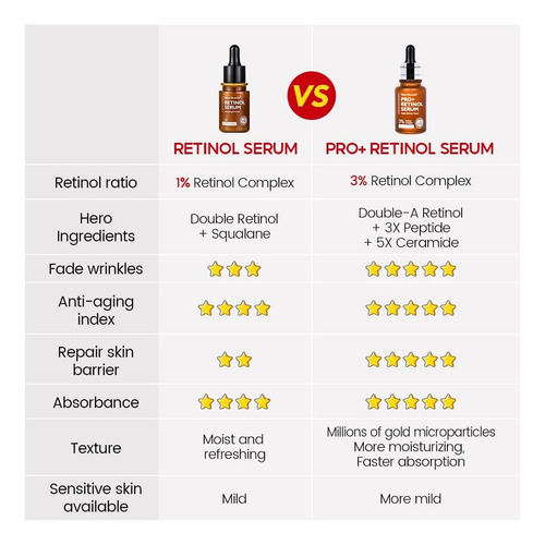 Glamour Vibrante 3% Retinol Pro+ Serum Para Face, Com 3x 5x