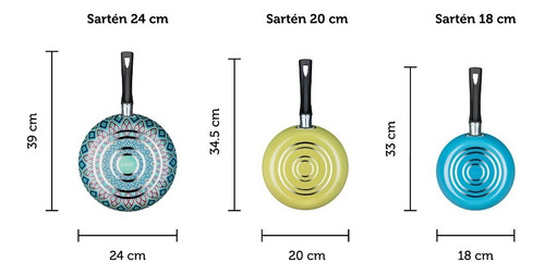 Set De 3 Sartenes Ekco Trendy Con Antiadherente Aluminio