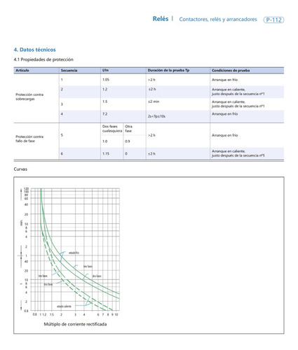 Rele Térmico De Sobrecarga 80-93amp Chint Nr2-93-93a