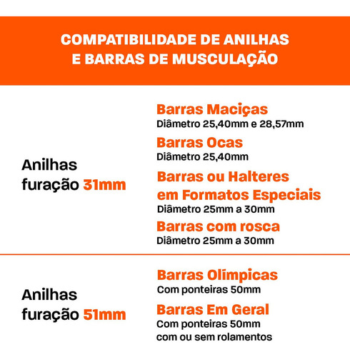 Anilha Sport Pintada 20kg Peso De Academia P/ Barras E Halteres Cor Preto