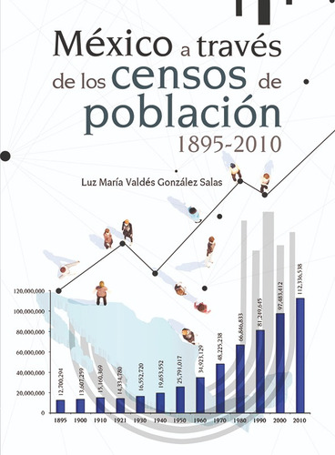 Libro.- México A Través De Los Censos De Población 1895