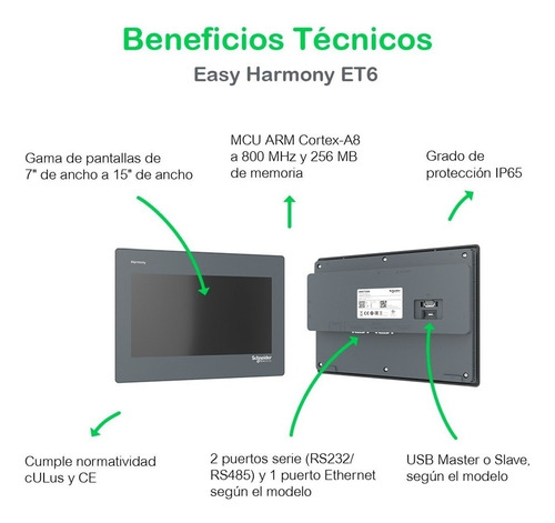Terminal Hmi 10''w Basico