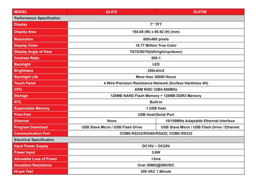 Pantalla Hmi Ethernet Kinco 7pulgadas Gl070e +curso+software