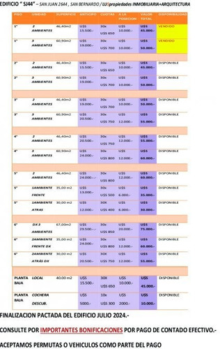 Imagen 7 de 11 de Semipisos De Categoria - Sj44 A 250 M Del Mar !!!