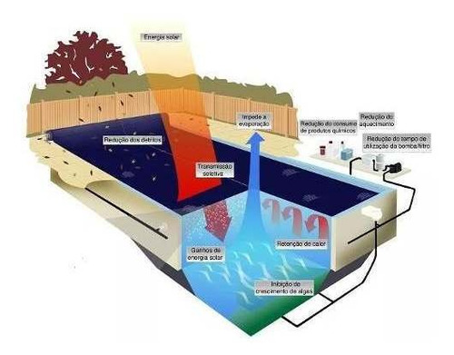 Imagem 2 de 9 de Capa Térmica 2,5 X 4,0 Bolha Flutuante P/ Piscina K75