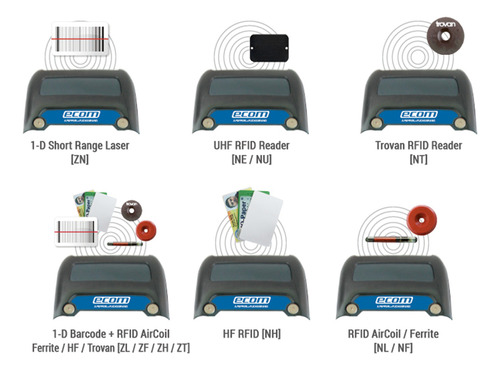 Lector Codigo Barras Ecom Ident Ex01 1d Rfid Z1d1 Intrinseco (Reacondicionado)