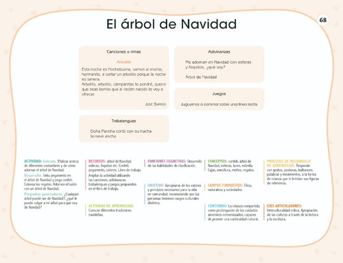 Vamos A Pensar, Comunicar Y Conocer! Maternal