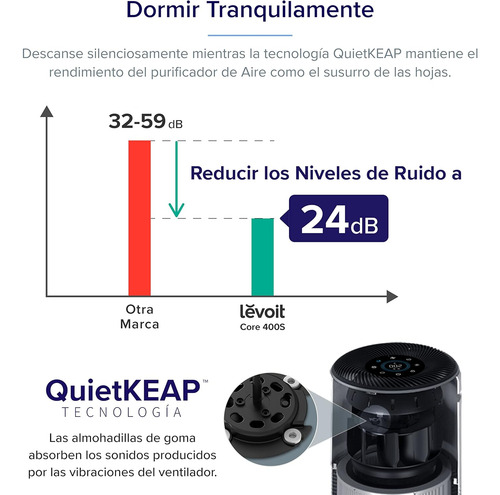 Levoit Purificador De Aire Inteligente Con App Y Alexa