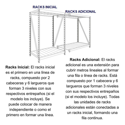 Racks Bodega Industrial, 3 Niveles, Sin Entrepaños 2m alto (Usado)