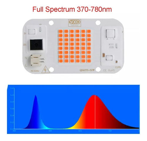 Panel Led Cob Smd 200w Full Spectrum Cultivo 35% + Eficiente Full Spectrum