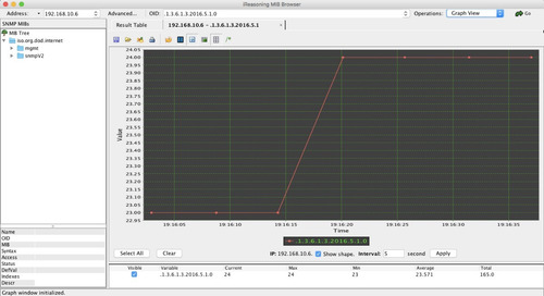 Monitor De Temperatura Umidade Datacenter Snmp Com Display
