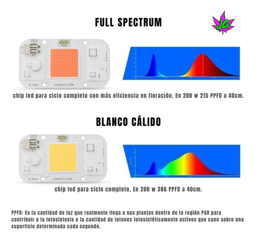 Panel Led 300w Jg Cob Indoor Cultivo Completo Luz mixto (blanco cálido full spectrum)