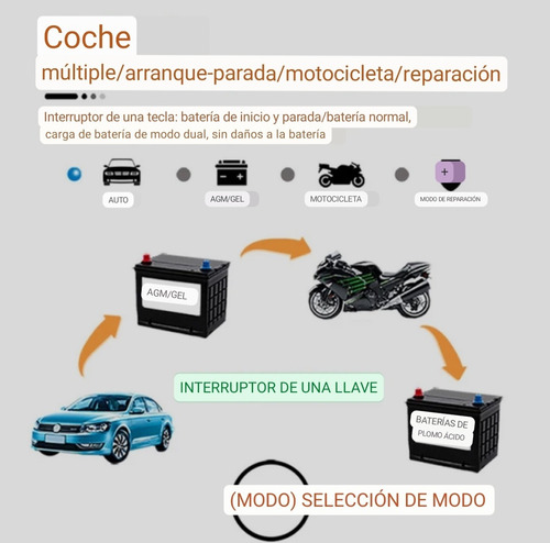 Imagen 9 de 10 de Cargador Baterias 12v 6v Voltios Carga Rapida 110v