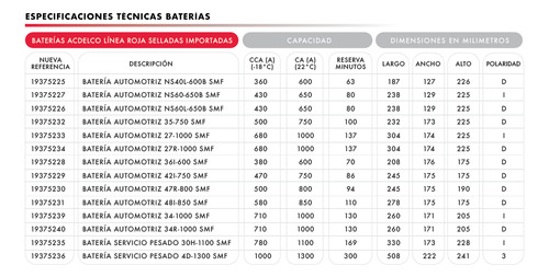 Bateria Acdelco Roja 48i-850 Ford Mustang
