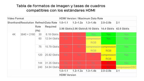 Imagen 2 de 9 de Cable Hdmi Saikang 4k 3mts Version 2.0 Ps4 Xbox One X Pc