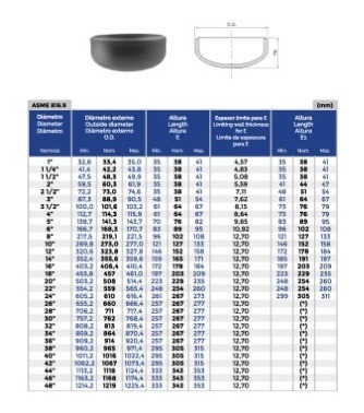 Casquete Semieliptico 3 Pulgadas Tapón Para Soldar Standard