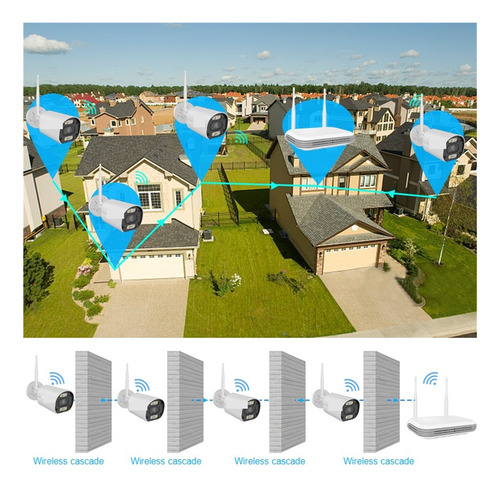 Kit De Câmeras De Segurança Sistema 8ch Nvr Wifi 2k