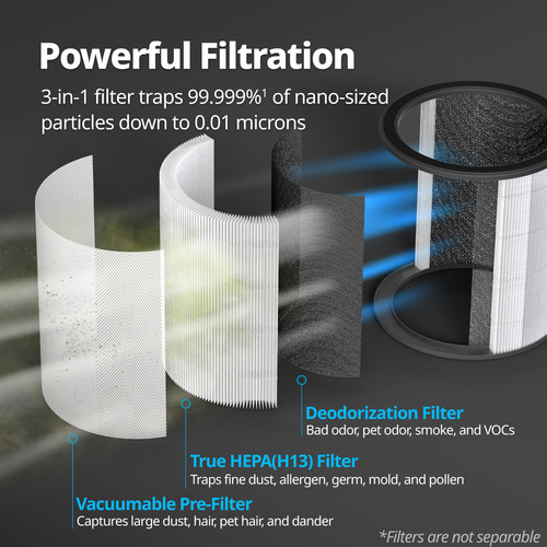 Purificador De Aire Para Dormitorio 2 En 1 Con Ventilador Malvavisco Gris