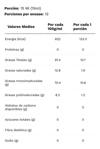 Aceite De Oliva Extra Virgen Spray Sin Gas 200ml I Importado