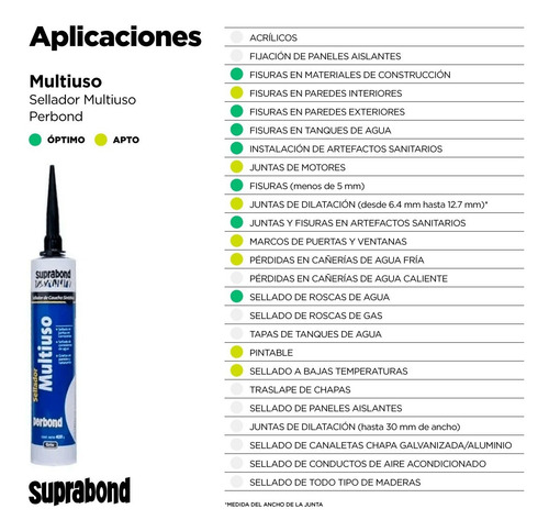 Imagen 2 de 3 de Sellador Suprabond Multiuso - Perbond - Pomo 125ml